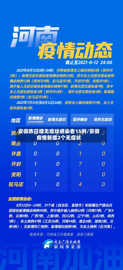 安徽昨日增无症状感染者15例/安徽疫情新增2个无症状
