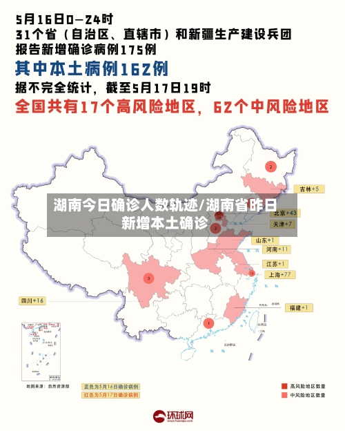 湖南今日确诊人数轨迹/湖南省昨日新增本土确诊