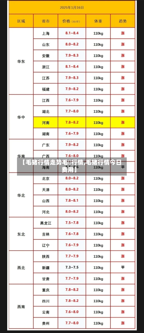 【毛猪行情走势毛豬行情,毛猪行情今日费用】