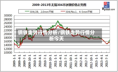 钢铁走势行情分析/钢铁走势行情分析今天