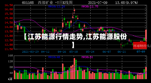 【江苏能源行情走势,江苏能源股份】