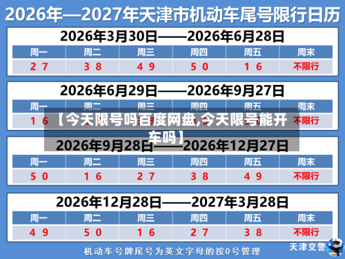 【今天限号吗百度网盘,今天限号能开车吗】