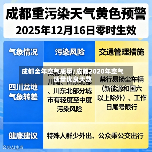 成都全年空气质量/成都2020年空气质量优良天数