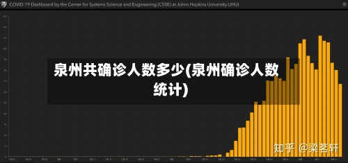 泉州共确诊人数多少(泉州确诊人数统计)