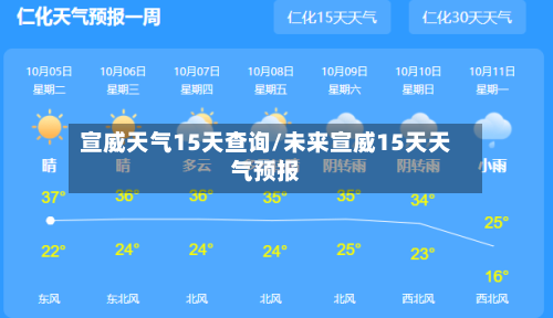 宣威天气15天查询/未来宣威15天天气预报