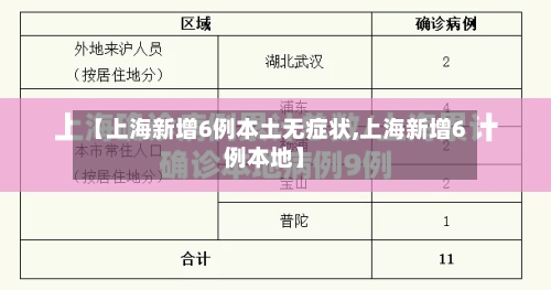 【上海新增6例本土无症状,上海新增6例本地】