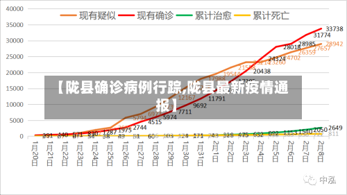 【陇县确诊病例行踪,陇县最新疫情通报】