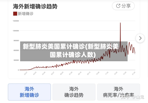 新型肺炎美国累计确诊(新型肺炎美国累计确诊人数)