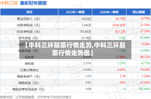 【中科三环股票行情走势,中科三环股票行情走势图】