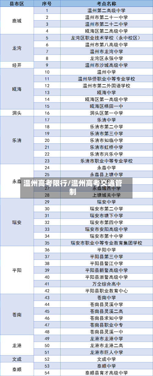 温州高考限行/温州高考交通管制