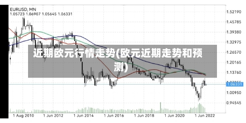 近期欧元行情走势(欧元近期走势和预测)