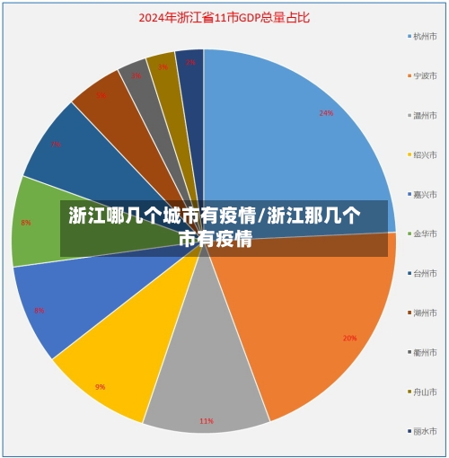 浙江哪几个城市有疫情/浙江那几个市有疫情