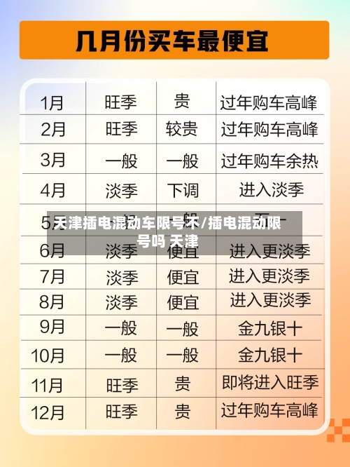 天津插电混动车限号不/插电混动限号吗 天津