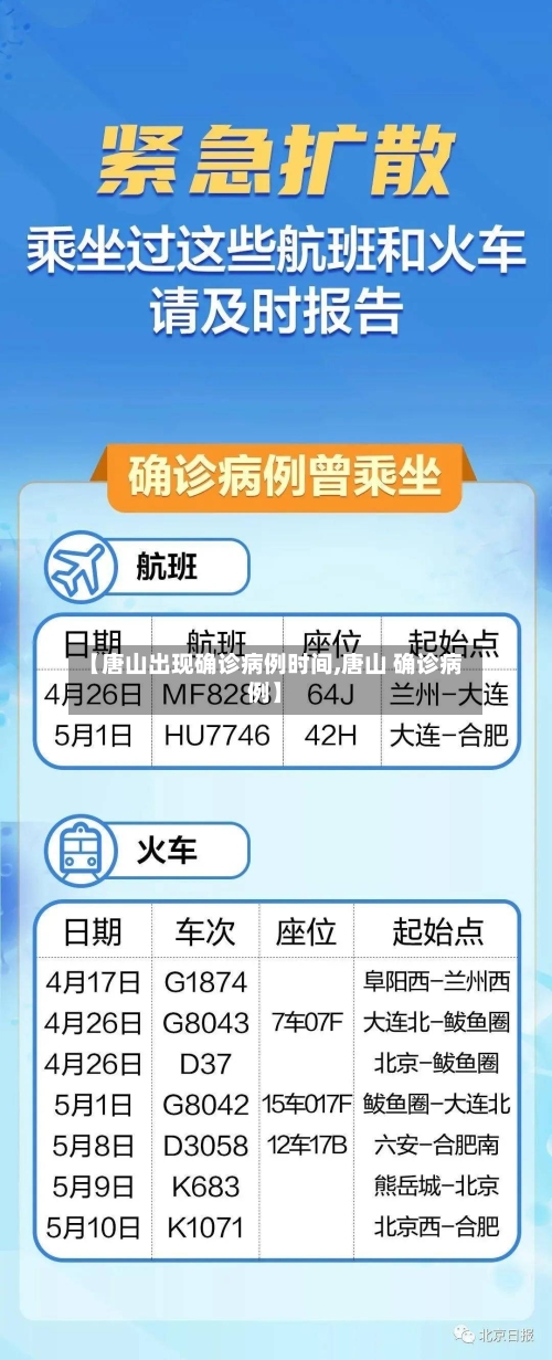【唐山出现确诊病例时间,唐山 确诊病例】