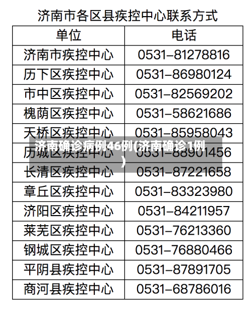 济南确诊病例46例(济南确诊1例)