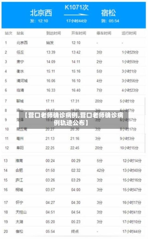 【营口老师确诊病例,营口老师确诊病例轨迹公布】