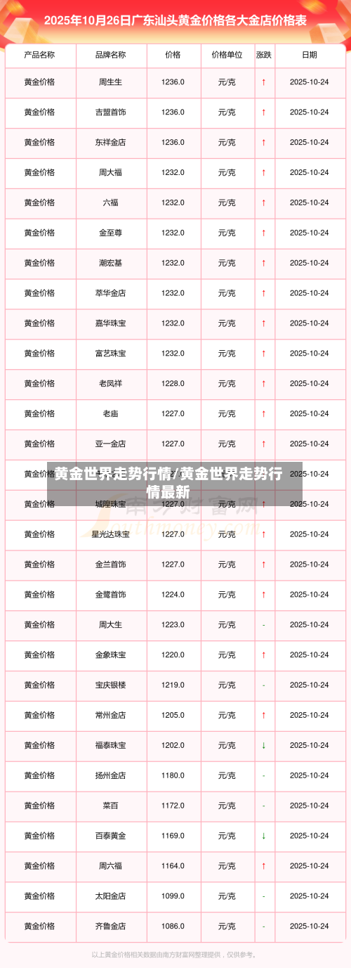 黄金世界走势行情/黄金世界走势行情最新
