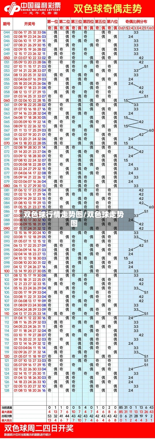 双色球行情走势图/双色球走势图