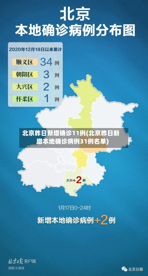 北京昨日新增确诊11例(北京昨日新增本地确诊病例31例名单)