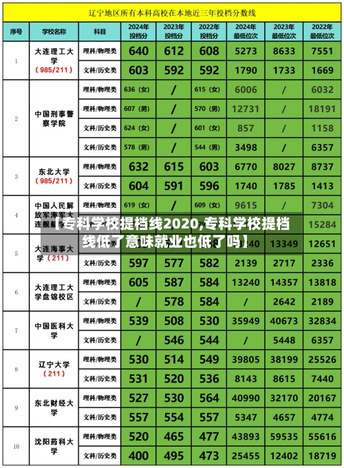 【专科学校提档线2020,专科学校提档线低了意味就业也低了吗】