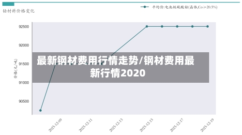 最新钢材费用行情走势/钢材费用最新行情2020