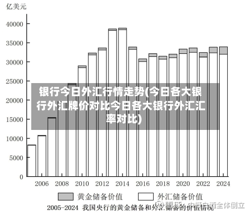 银行今日外汇行情走势(今日各大银行外汇牌价对比今日各大银行外汇汇率对比)
