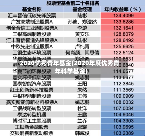 2020优秀青年基金(2020年度优秀青年科学基金)