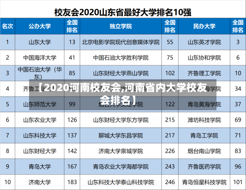 【2020河南校友会,河南省内大学校友会排名】