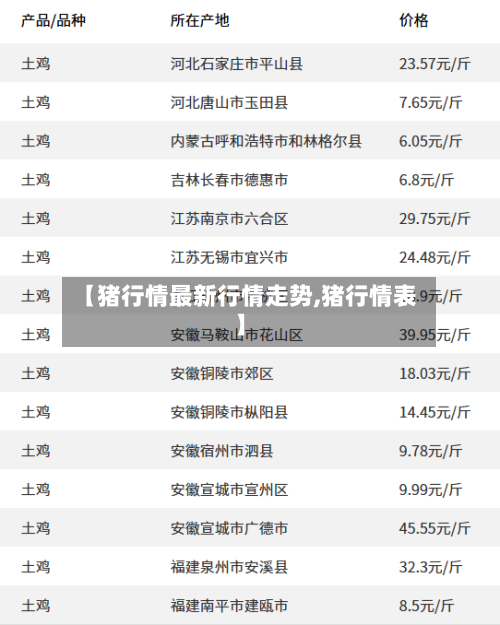 【猪行情最新行情走势,猪行情表】