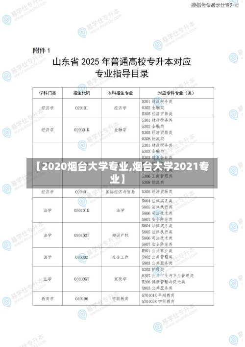 【2020烟台大学专业,烟台大学2021专业】