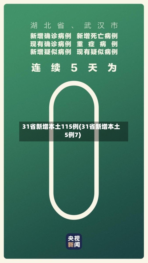 31省新增本土115例(31省新增本土5例7)