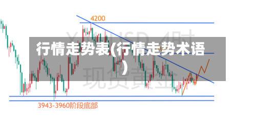 行情走势表(行情走势术语)