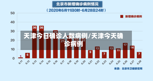 天津今日确诊人数病例/天津今天确诊病例