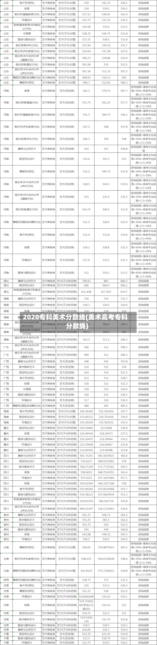 2020专科美术分数线(美术高考专科分数线)