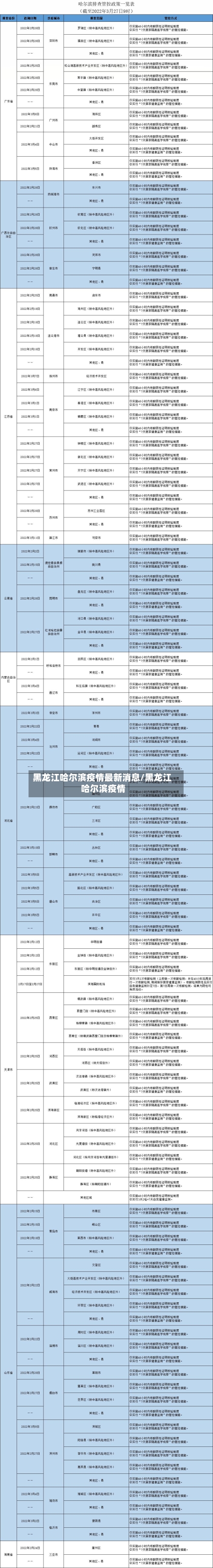 黑龙江哈尔滨疫情最新消息/黑龙江 哈尔滨疫情