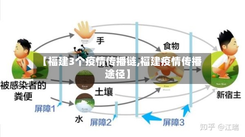 【福建3个疫情传播链,福建疫情传播途径】