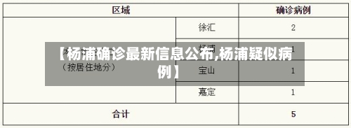 【杨浦确诊最新信息公布,杨浦疑似病例】