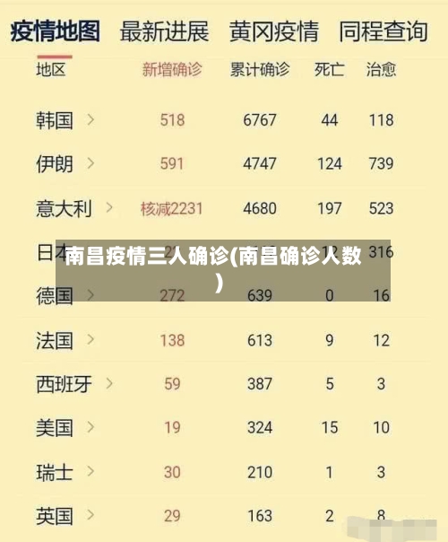 南昌疫情三人确诊(南昌确诊人数)
