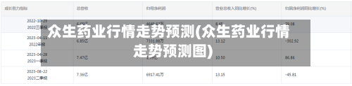 众生药业行情走势预测(众生药业行情走势预测图)