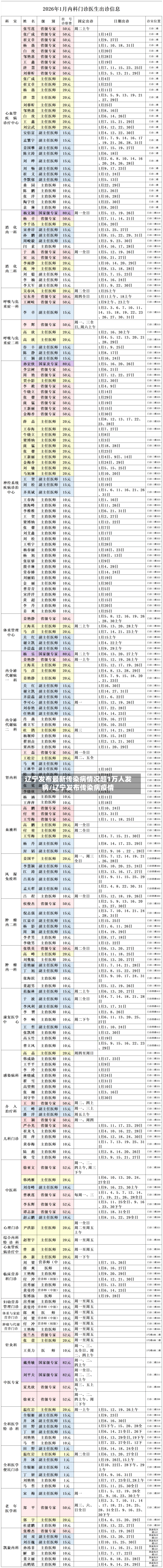 辽宁发布最新传染病情况超1万人发病/辽宁发布传染病疫情