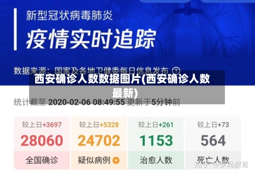 西安确诊人数数据图片(西安确诊人数最新)