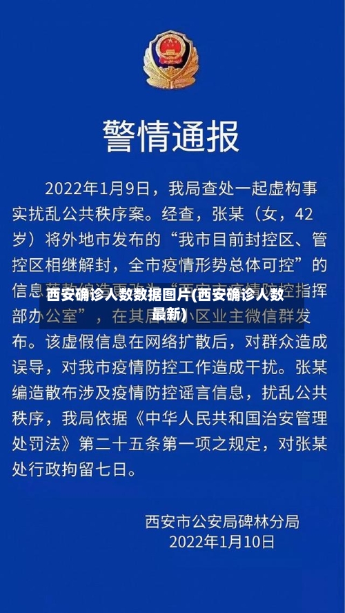 西安确诊人数数据图片(西安确诊人数最新)