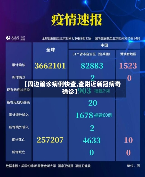 【周边确诊病例快查,查附近新冠病毒确诊】