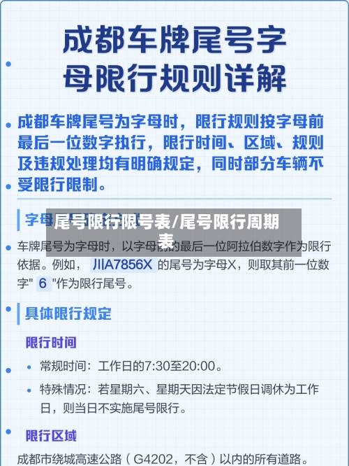 尾号限行限号表/尾号限行周期表