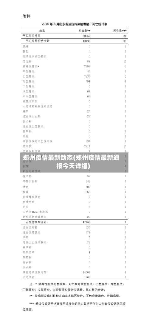 郑州疫情最新动态(郑州疫情最新通报今天详细)