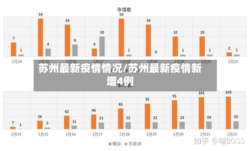 苏州最新疫情情况/苏州最新疫情新增4例
