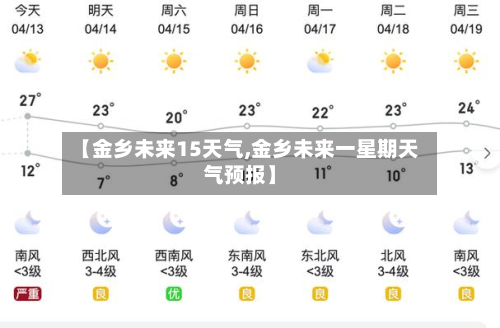 【金乡未来15天气,金乡未来一星期天气预报】