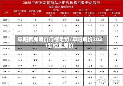 阜阳新房房价行情走势/阜阳房价2021新楼盘房价