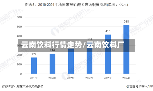 云南饮料行情走势/云南饮料厂