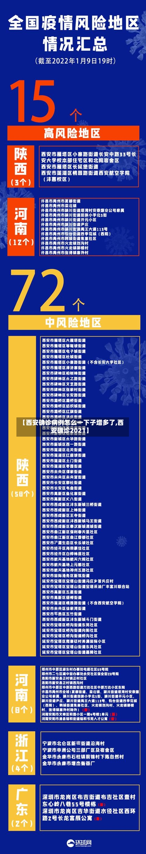 【西安确诊病例怎么一下子增多了,西安确诊2021】